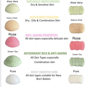 Konjac Sponge Chart